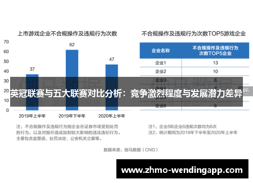 英冠联赛与五大联赛对比分析：竞争激烈程度与发展潜力差异