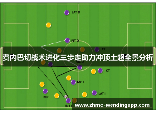 费内巴切战术进化三步走助力冲顶土超全景分析 费内巴切战术进化三步走助力冲顶土超全景分析