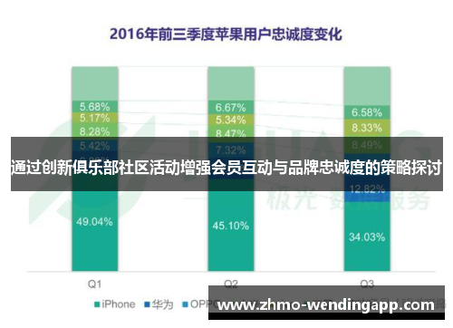 通过创新俱乐部社区活动增强会员互动与品牌忠诚度的策略探讨