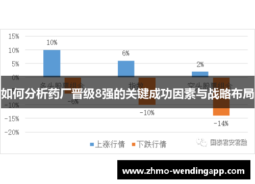 如何分析药厂晋级8强的关键成功因素与战略布局 如何分析药厂晋级8强的关键成功因素与战略布局