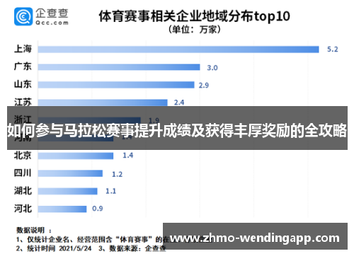 如何参与马拉松赛事提升成绩及获得丰厚奖励的全攻略