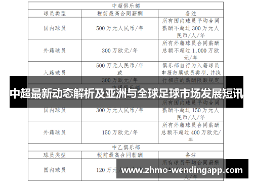 中超最新动态解析及亚洲与全球足球市场发展短讯 中超最新动态解析及亚洲与全球足球市场发展短讯