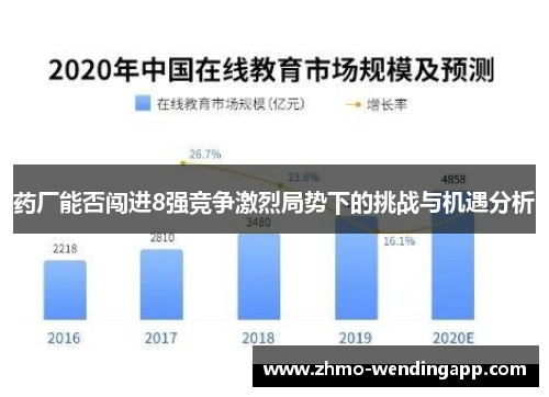 药厂能否闯进8强竞争激烈局势下的挑战与机遇分析
